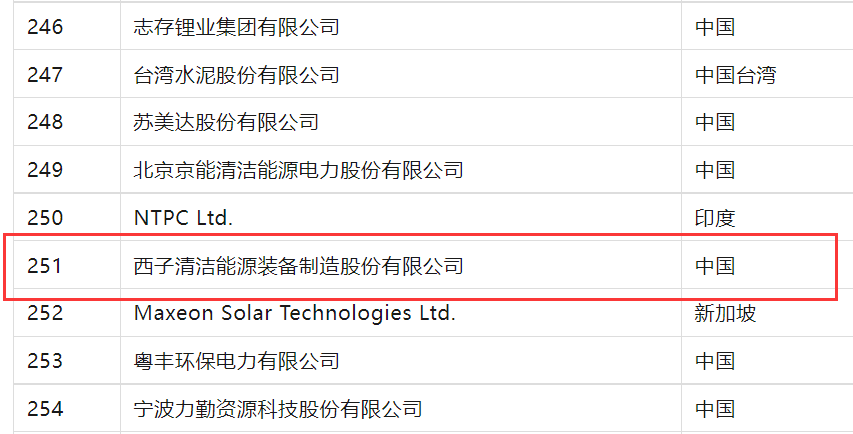 Stake(�й���)�ٷ���վ